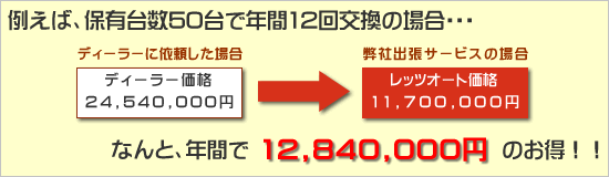 オイル交換 出張 ガソリン 燃料 節約 経費削減